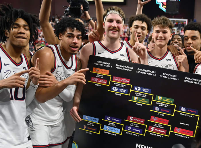Gonzaga will kick off tournament action on Thursday against the Sun Belt Conference champions Georgia State Panthers.